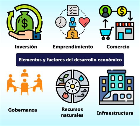 área de desarrollo económico y urbanismo